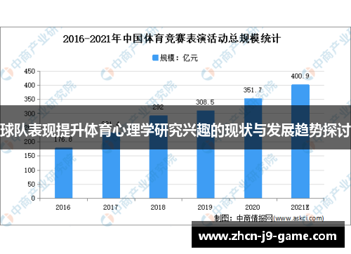 球队表现提升体育心理学研究兴趣的现状与发展趋势探讨