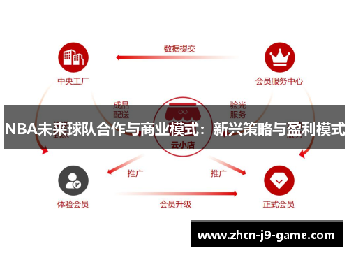 NBA未来球队合作与商业模式：新兴策略与盈利模式