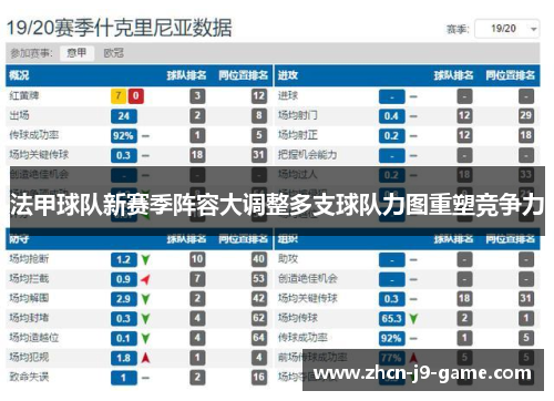 法甲球队新赛季阵容大调整多支球队力图重塑竞争力