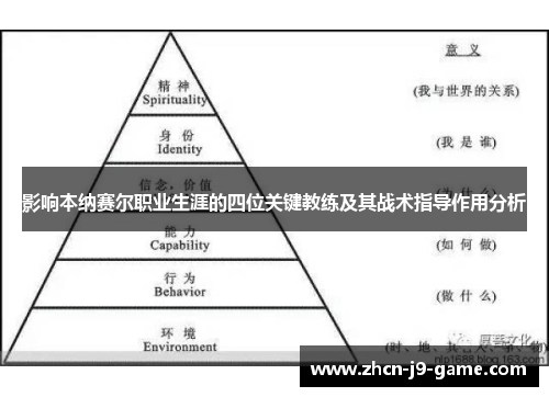 影响本纳赛尔职业生涯的四位关键教练及其战术指导作用分析