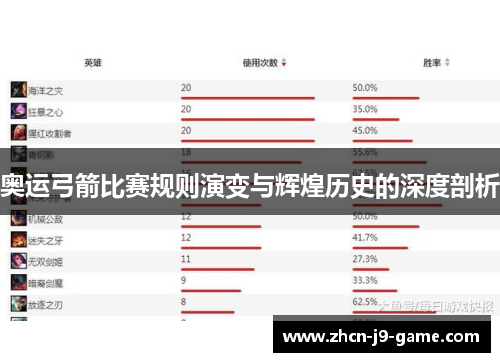 奥运弓箭比赛规则演变与辉煌历史的深度剖析