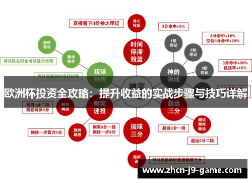 欧洲杯投资全攻略：提升收益的实战步骤与技巧详解