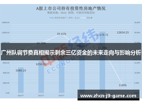 广州队调节费真相揭示剩余三亿资金的未来走向与影响分析