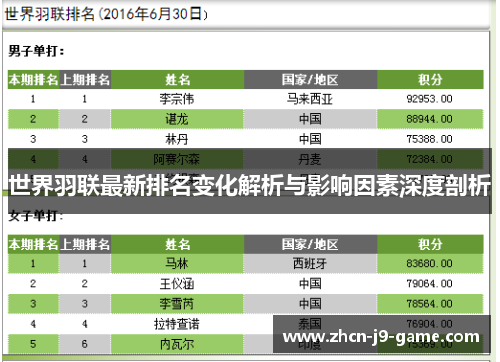 世界羽联最新排名变化解析与影响因素深度剖析