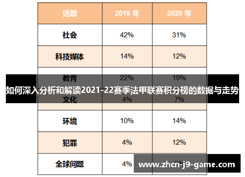 如何深入分析和解读2021-22赛季法甲联赛积分榜的数据与走势