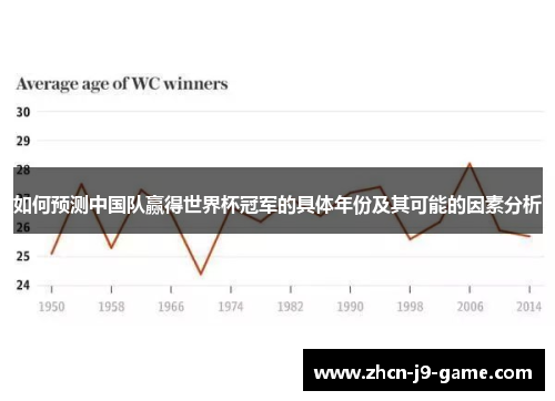 如何预测中国队赢得世界杯冠军的具体年份及其可能的因素分析