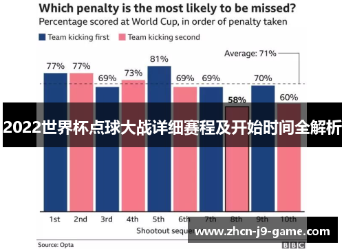 2022世界杯点球大战详细赛程及开始时间全解析