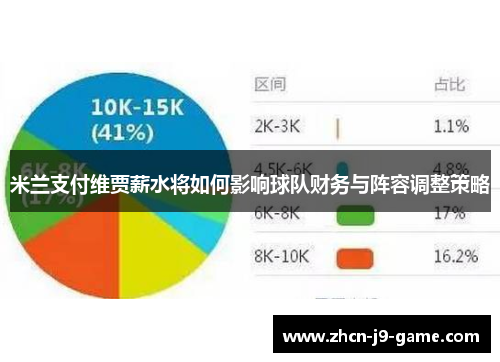 米兰支付维贾薪水将如何影响球队财务与阵容调整策略