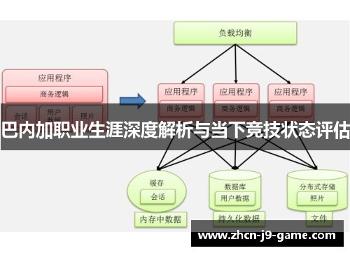 巴内加职业生涯深度解析与当下竞技状态评估
