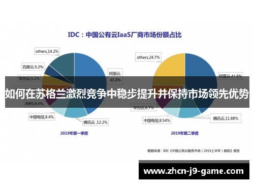 如何在苏格兰激烈竞争中稳步提升并保持市场领先优势