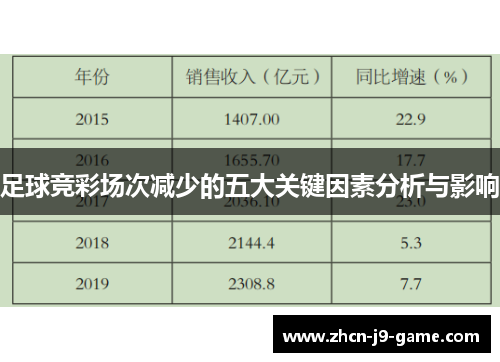 足球竞彩场次减少的五大关键因素分析与影响