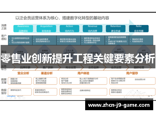 零售业创新提升工程关键要素分析