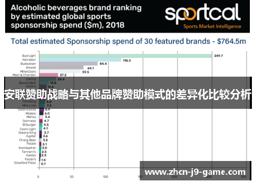 安联赞助战略与其他品牌赞助模式的差异化比较分析 安联赞助战略与其他品牌赞助模式的差异化比较分析