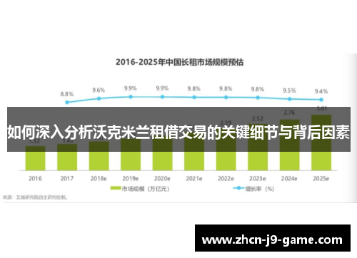如何深入分析沃克米兰租借交易的关键细节与背后因素 如何深入分析沃克米兰租借交易的关键细节与背后因素