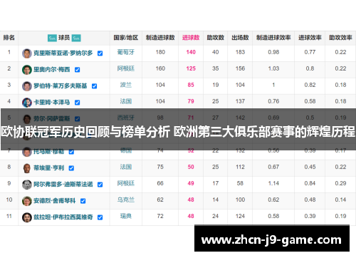 欧协联冠军历史回顾与榜单分析 欧洲第三大俱乐部赛事的辉煌历程