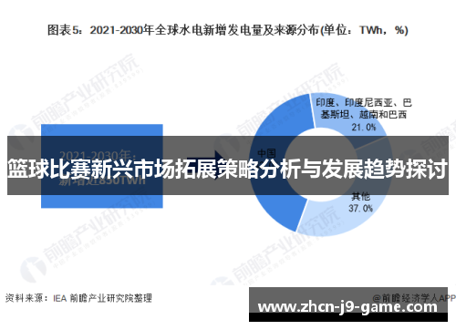 篮球比赛新兴市场拓展策略分析与发展趋势探讨