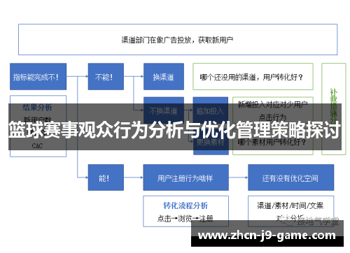 篮球赛事观众行为分析与优化管理策略探讨 篮球赛事观众行为分析与优化管理策略探讨