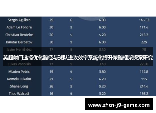 英超射门选择优化路径与球队进攻效率系统化提升策略框架探索研究 英超射门选择优化路径与球队进攻效率系统化提升策略框架探索研究